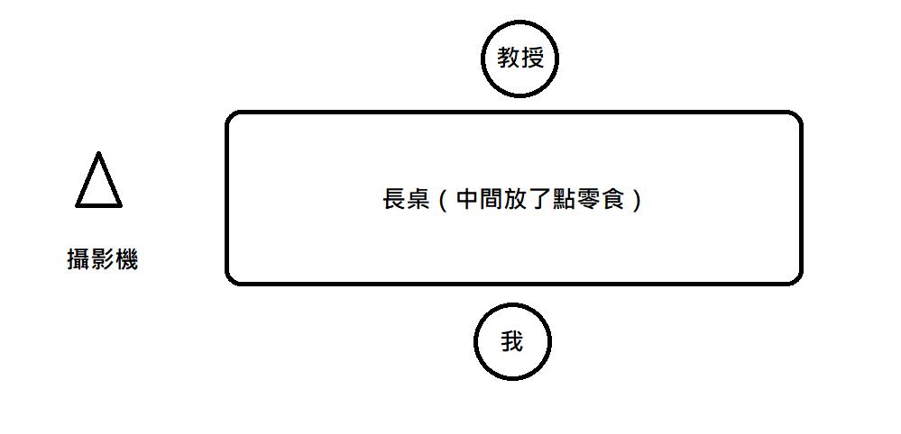 中教大面試教室布局