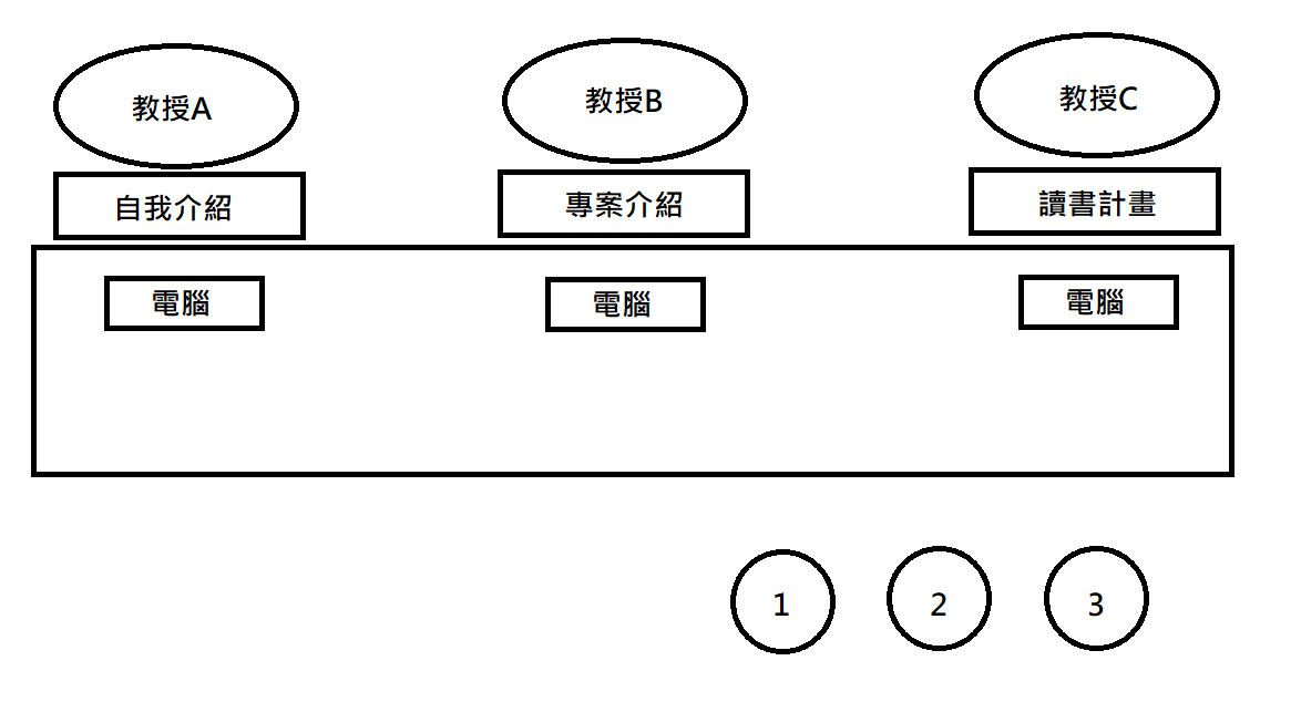 高大面試教室布局